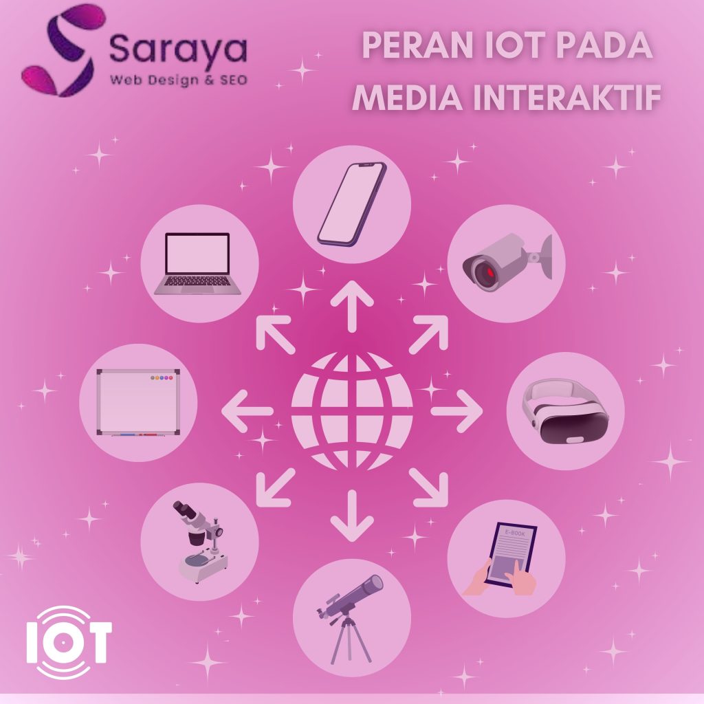 Penggunaan IoT dalam media Interaktif
