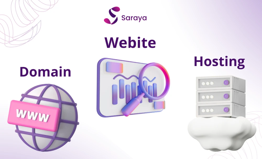 perbedaan domain hosting website